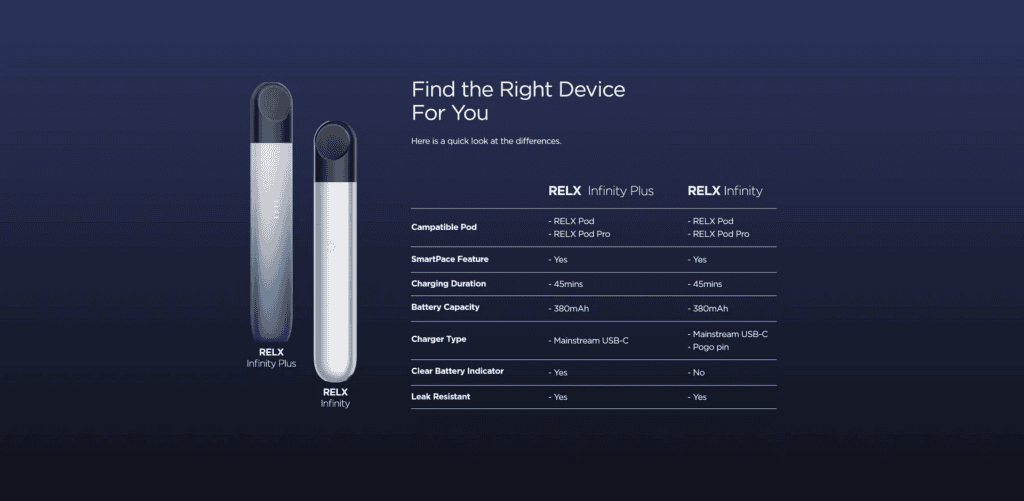 Relx Infinity Plus VS Phantom